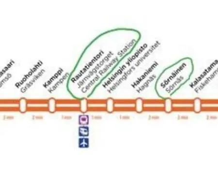 Orchidea Apartmán Helsinky