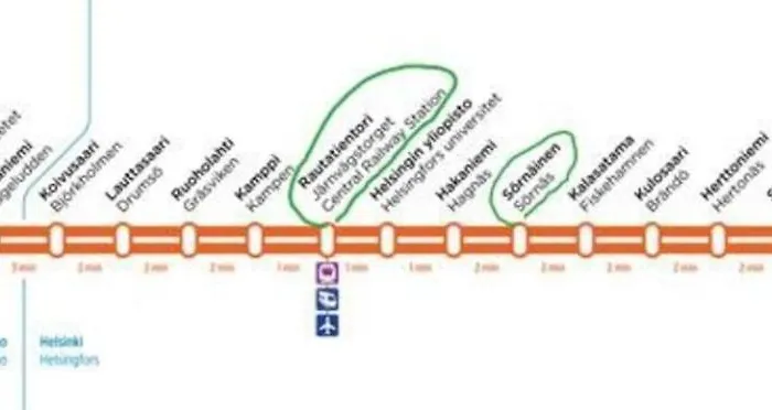 Orchidea Apartmán Helsinky